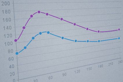 Variabilidade da HbA1c em adultos com diabetes tipo 1 em terapia de infus&atilde;o subcut&acirc;nea cont&iacute;nua de insulina em compara&ccedil;&atilde;o com o tratamento com inje&ccedil;&atilde;o di&aacute;ria m&uacute;ltipla
